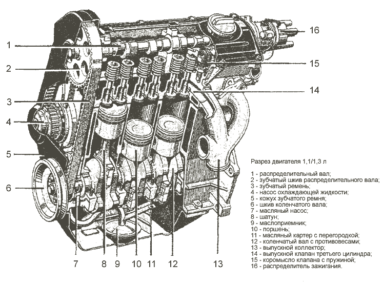 Элементы двигателя автомобиля. Схема двигателя Фольксваген гольф 1.4. Мотор Фольксваген 1.4схема. Фольксваген гольф двигатель 1.4 схема сборки. Дизельные моторы схема 16кл.